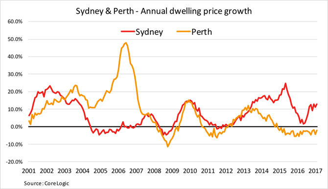 supply-demand-graph